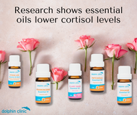 Essential oils reduce cortisol levels